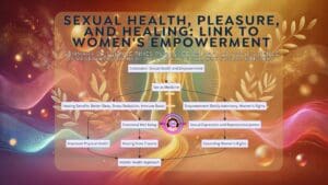 Sexual health, Women’s empowerment, Reproductive justice