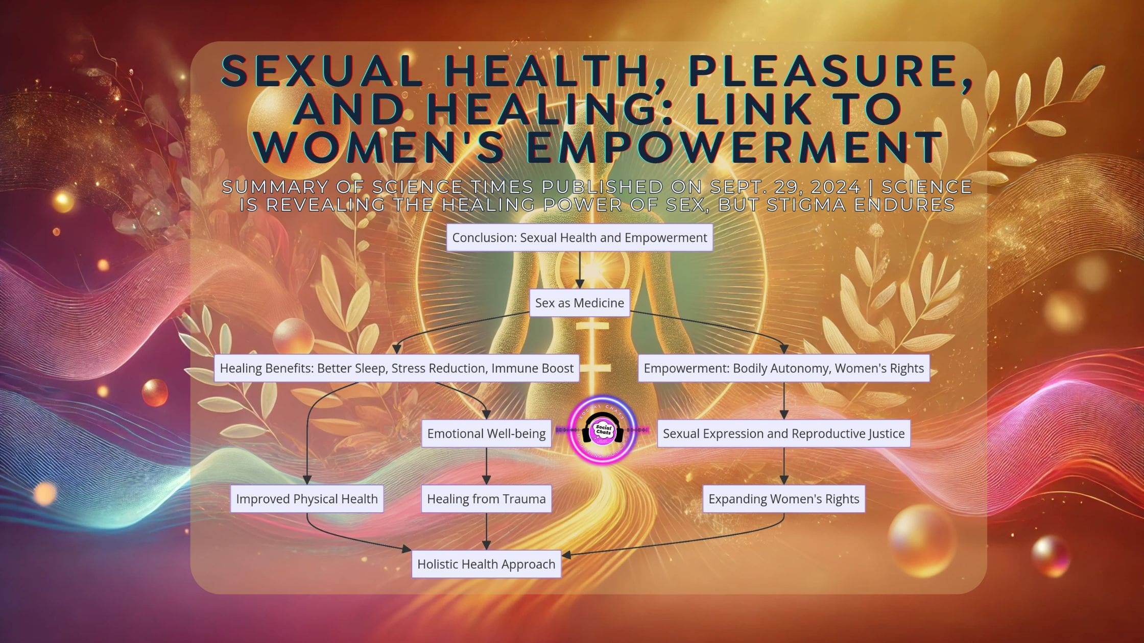 Sexual health, Women’s empowerment, Reproductive justice