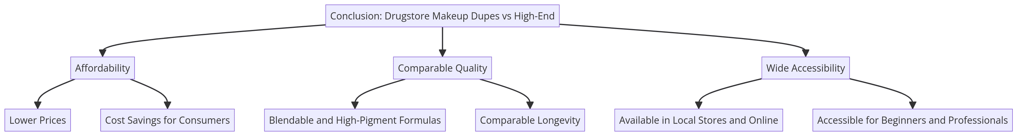 Drugstore makeup dupes,Affordable makeup,High-end alternatives