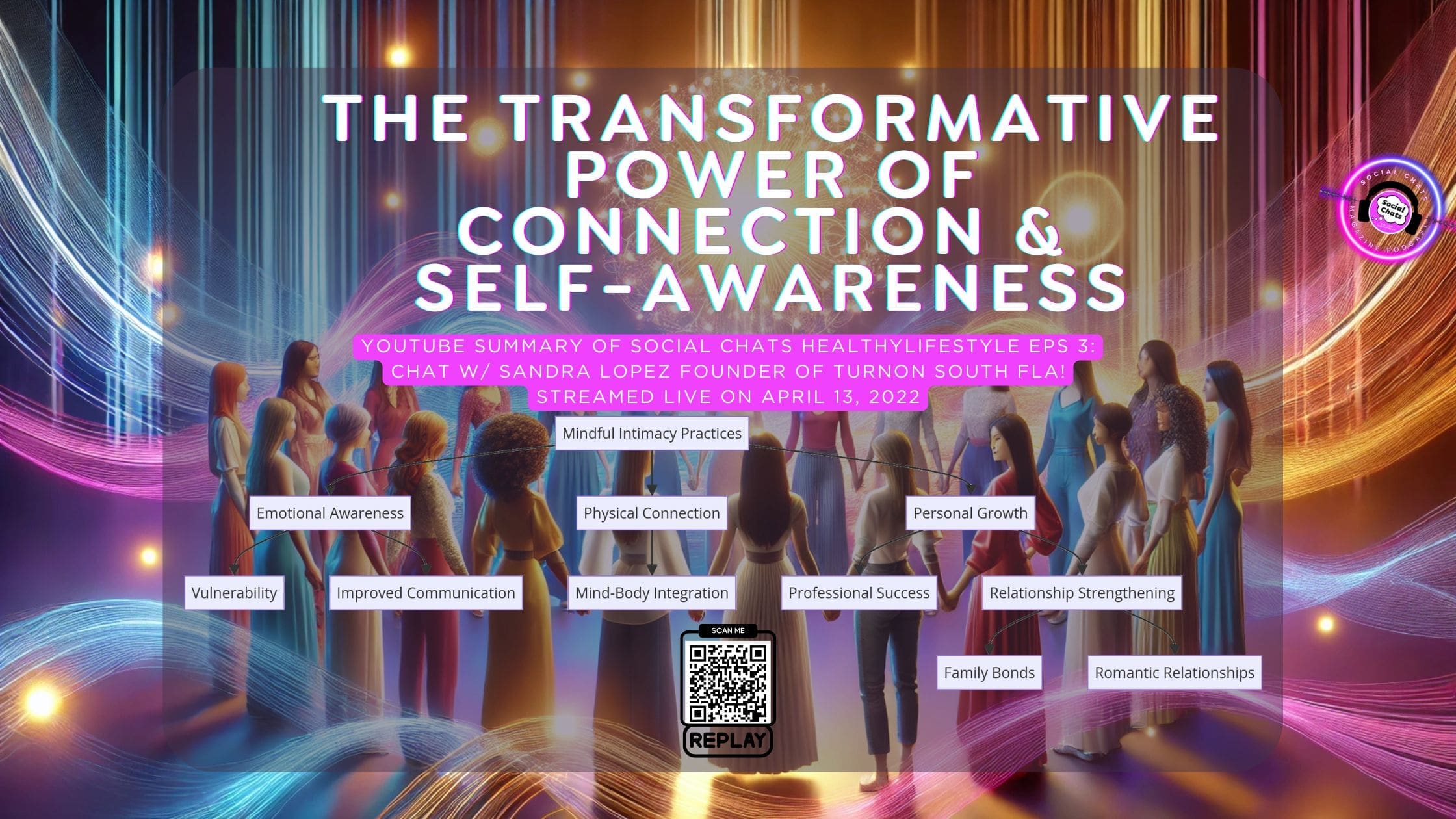 Mindful Intimacy Practices, Sexual Empowerment, Self-Awareness Journey: The Transformative Power of Connection & Self-Awareness